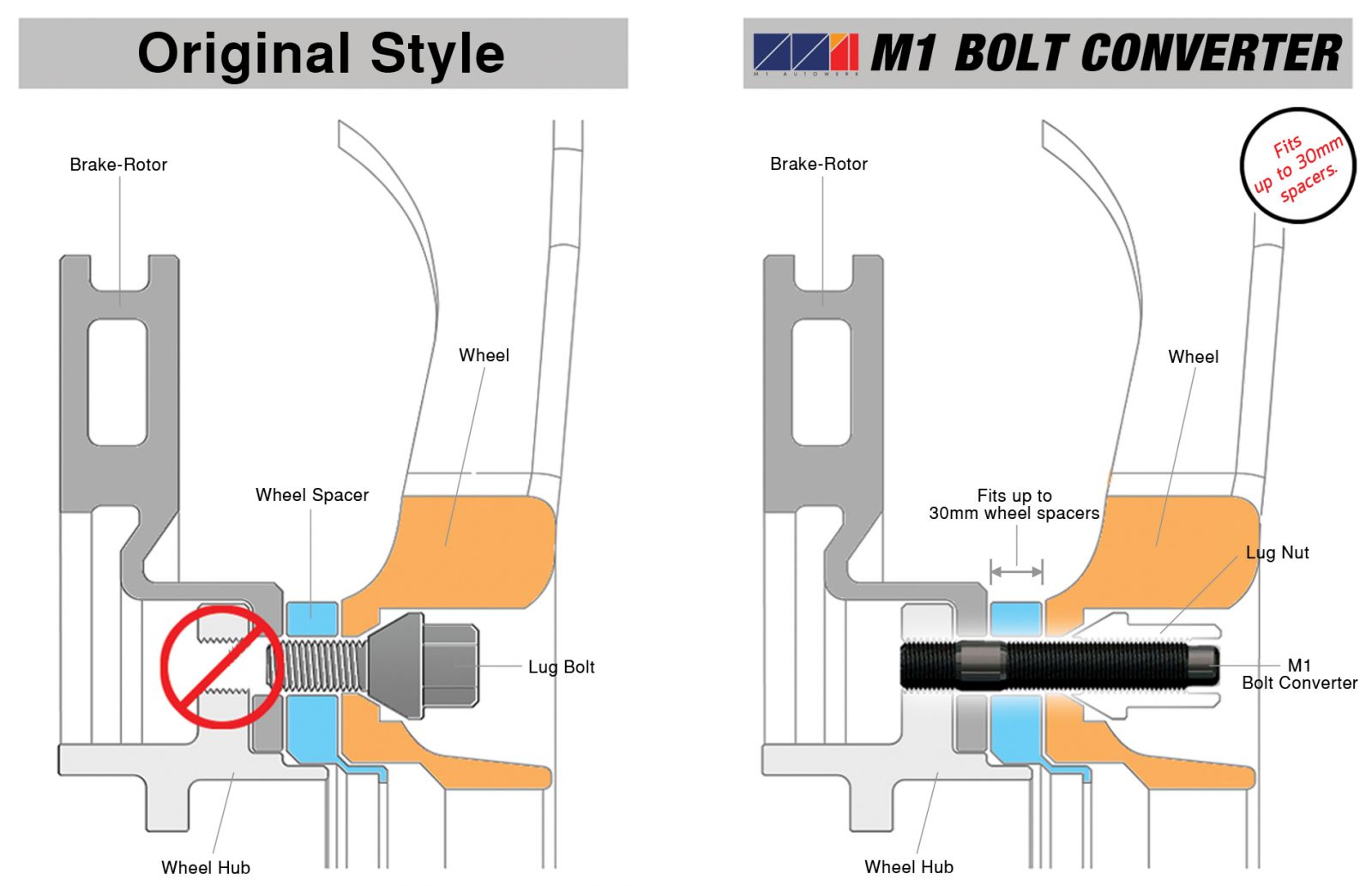 M1 AUTOWERK STUD CONVERSION BMW MERCEDES BENZ FORGED CHROMOLY STEEL SCM435 BULLET NOSE BOLT CONVERTER